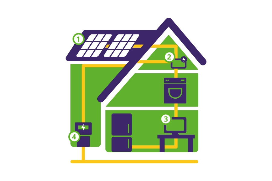 werking zonnepanelen