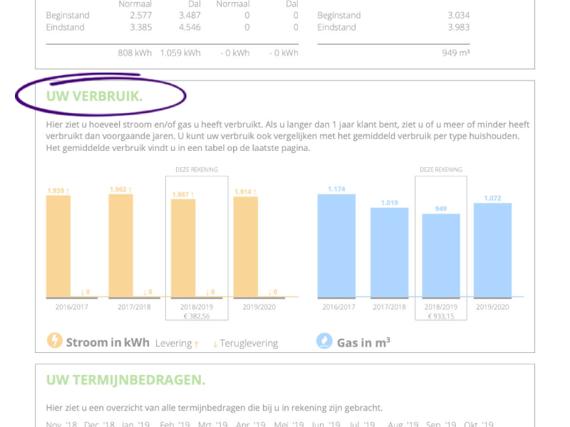 Pagina van een jaarrekening met een overzicht van het energieverbruik