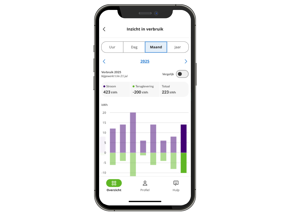 Telefoon met de Regelneef app waarop energieverbruik te zien is